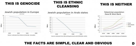 Genocidio en Israel....